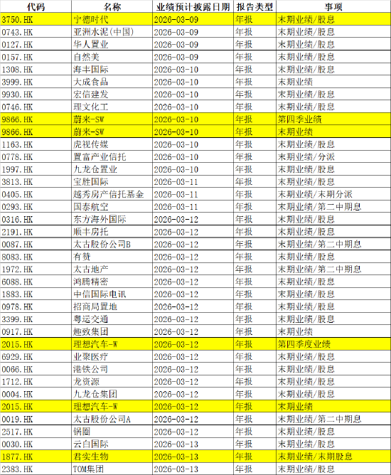 下周影响市场重要资讯前瞻：CPI、PPI数据发布在即，成品油将迎调价窗口	，多个行业盛会将陆续召开