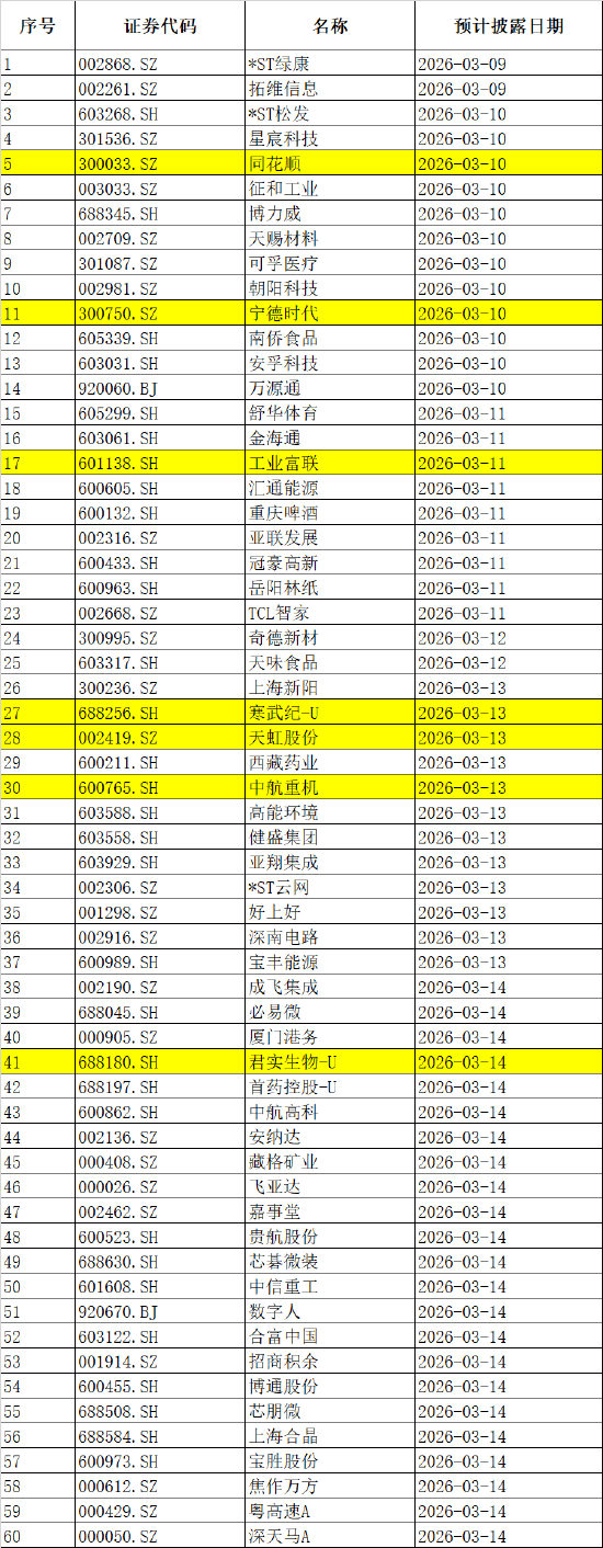 下周影响市场重要资讯前瞻：CPI	、PPI数据发布在即，成品油将迎调价窗口，多个行业盛会将陆续召开