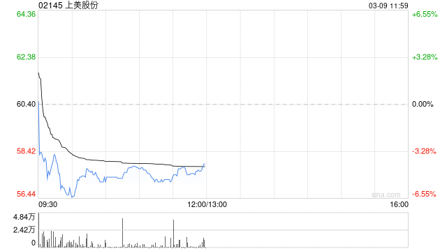 申万宏源：维持上美股份“买入”评级 多品牌多品类战略持续兑现