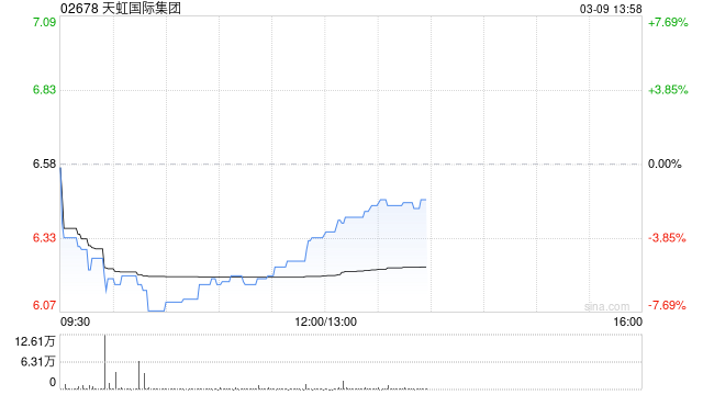 国泰海通证券：首予天虹国际集团“增持”评级 全球纱线龙头盈利进入上行期