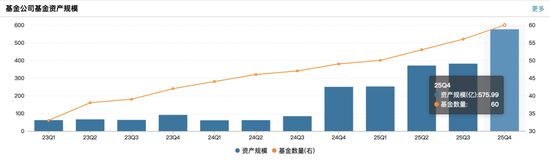 东财基金换帅：债基撑规模、权益难起色