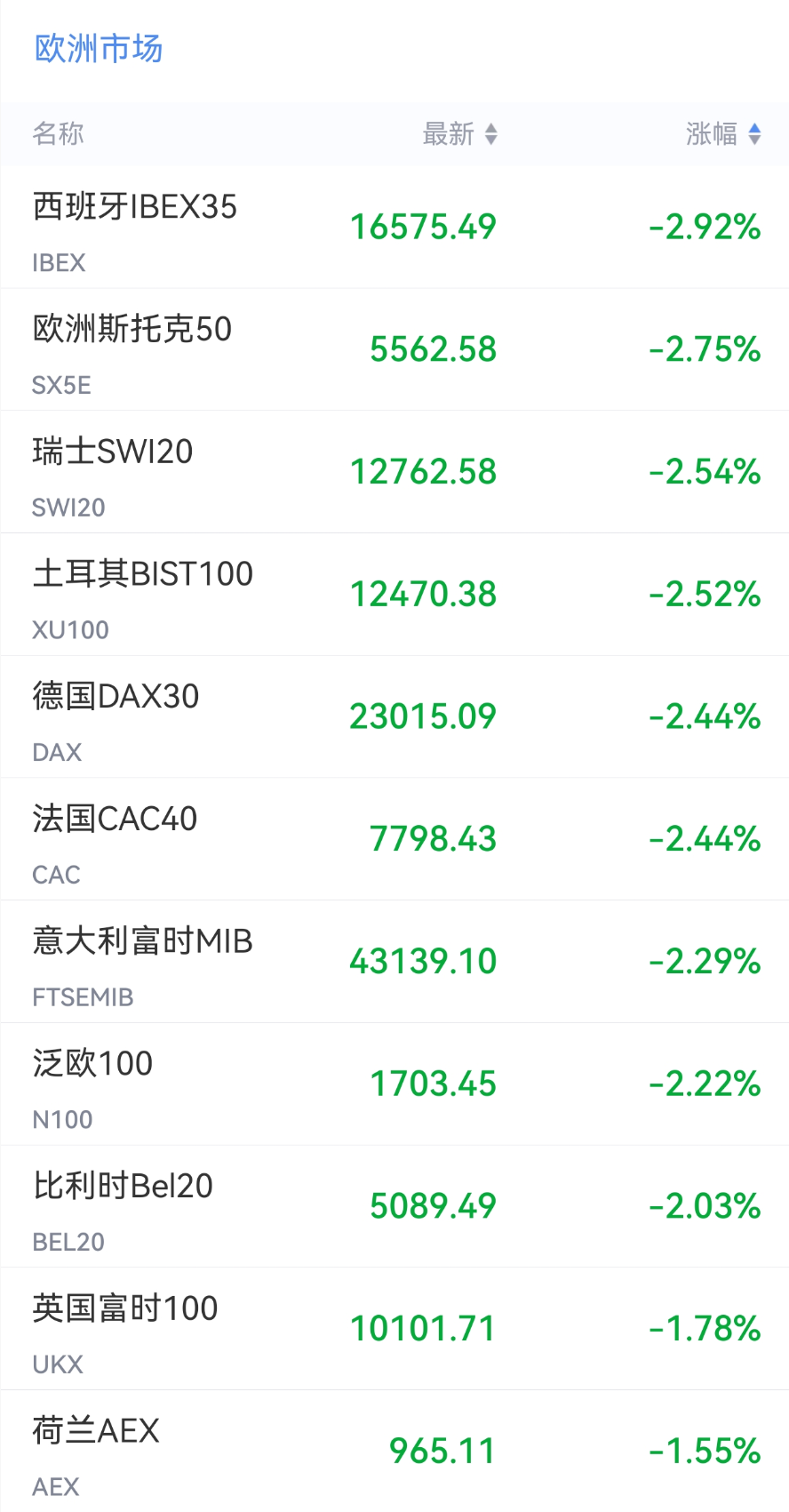 刚刚，“黑色	”蔓延，集体大跌！