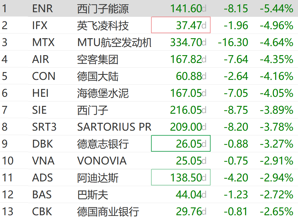 刚刚，“黑色”蔓延	，集体大跌！