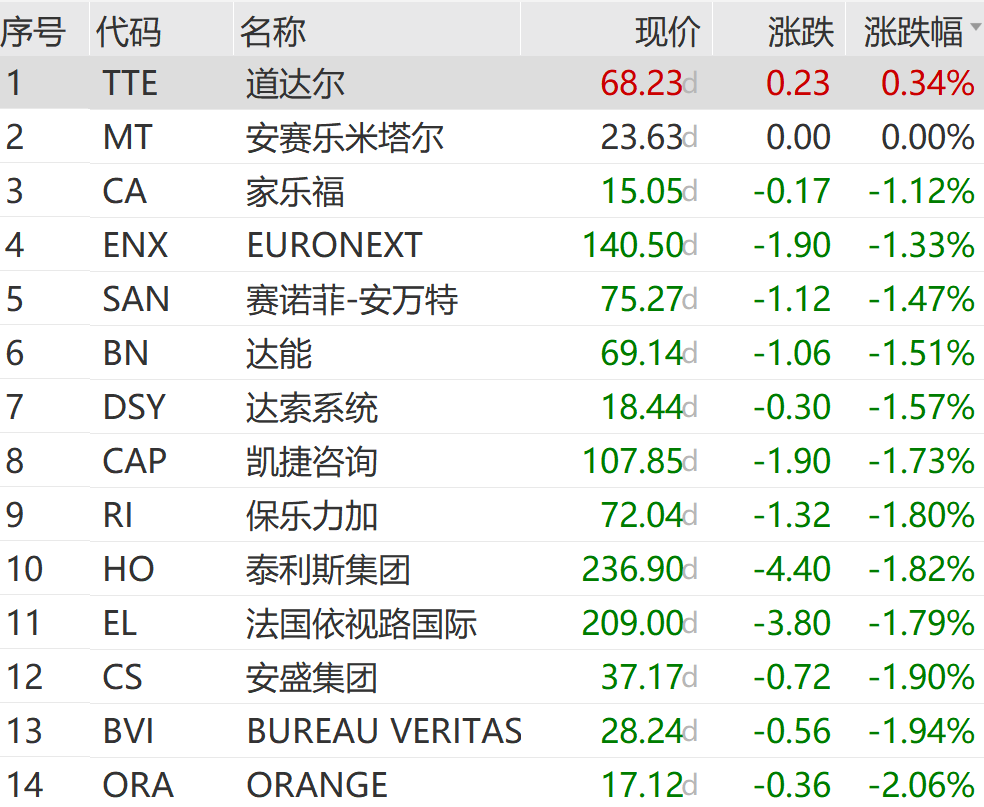 刚刚	，“黑色”蔓延，集体大跌！