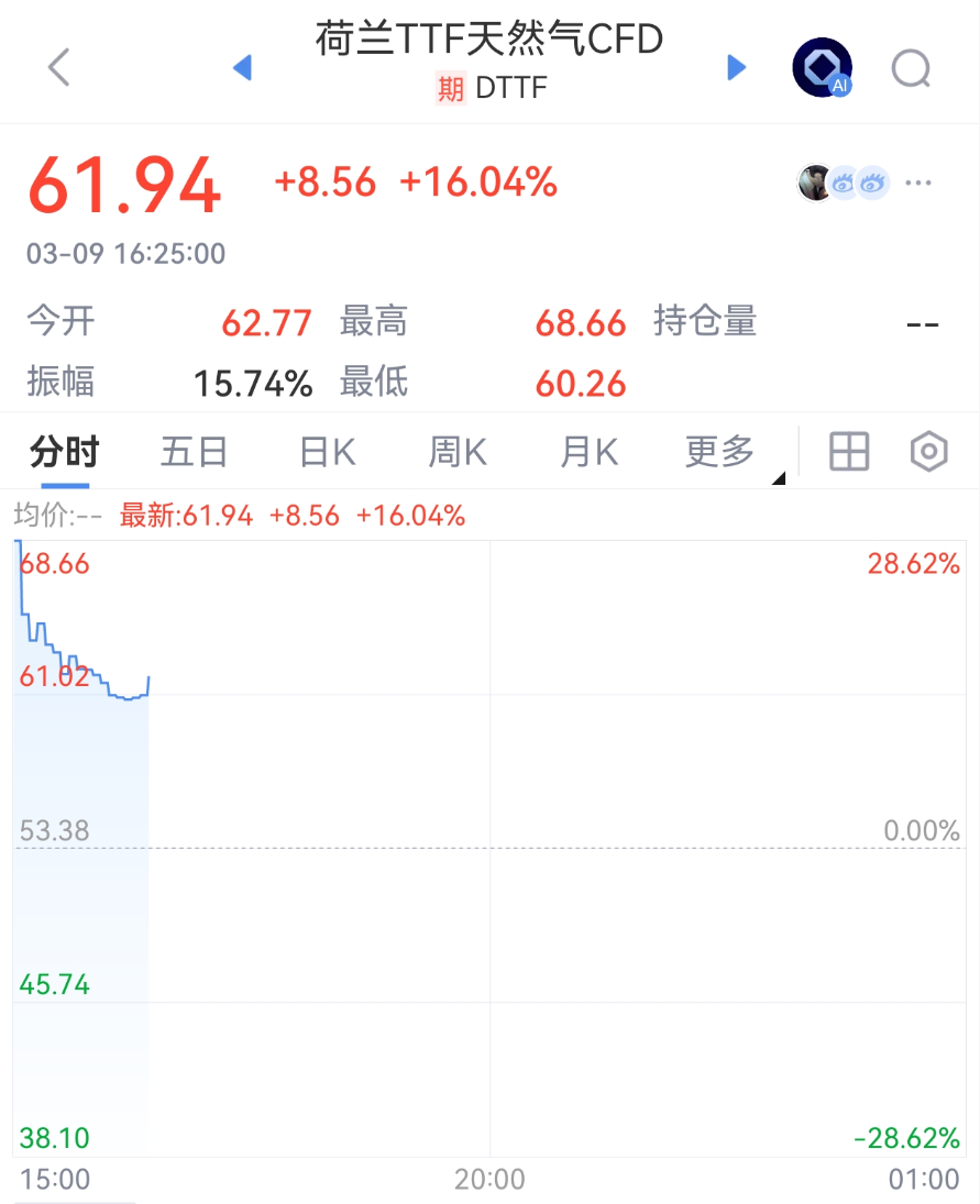 刚刚，“黑色	”蔓延，集体大跌！