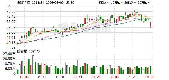 博盈特焊:合资公司博盈威尔汉姆(广东)金属复合材料有限公司已成立