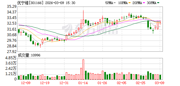 优宁维：公司致力于通过提升经营业绩并运用股份回购	、加强投资者沟通等方式维护公司股价平稳波动