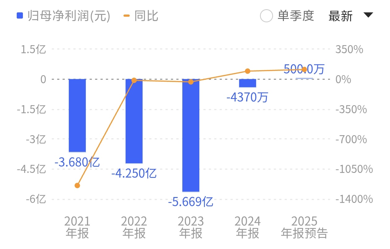 山东墨龙“战火行情”背后：订单未动预期先行	，历史包袱待解