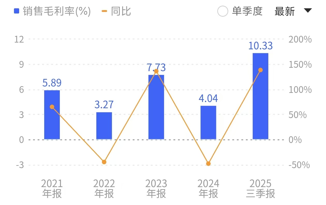 山东墨龙“战火行情	”背后：订单未动预期先行	，历史包袱待解