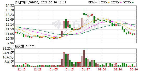 鲁阳节能：公司海外市场开发主要在东南亚	、韩国、日本、中东等地区