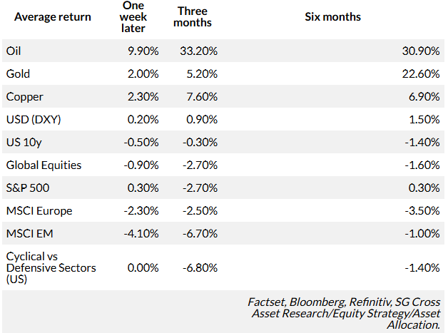 复盘过去50年油价冲击：现在对市场而言，只有两件事最重要！