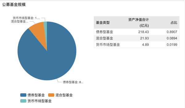 80万粉丝大V贾志转型公募基金经理	，格林“迷你基”要逆袭？