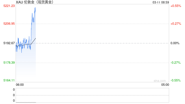 华泰有色：中东地缘冲击下的“困”“扰”