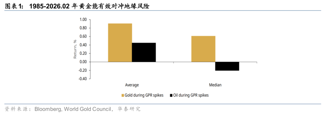 华泰有色：中东地缘冲击下的“困”“扰	”