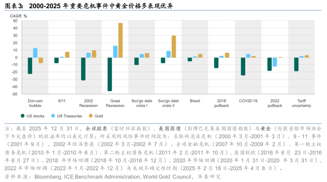 华泰有色：中东地缘冲击下的“困	”“扰”