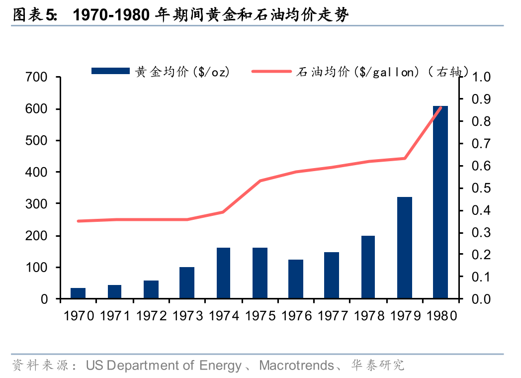 华泰有色：中东地缘冲击下的“困	”“扰”