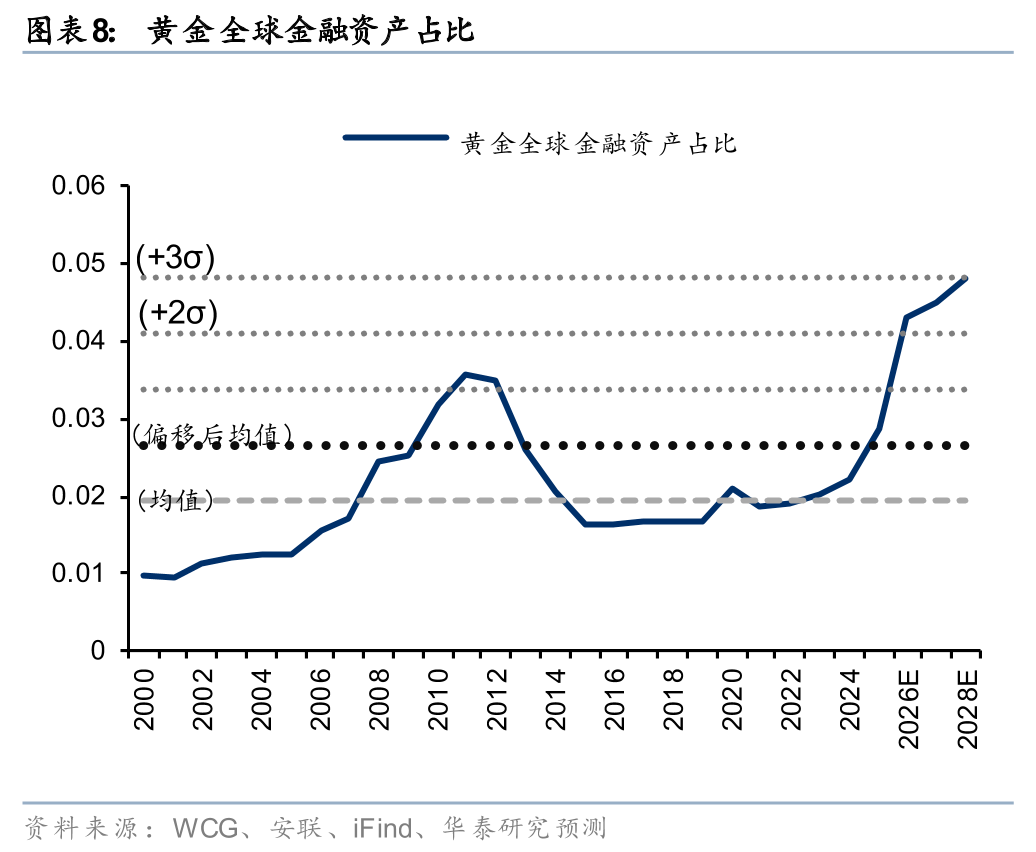 华泰有色：中东地缘冲击下的“困	”“扰”