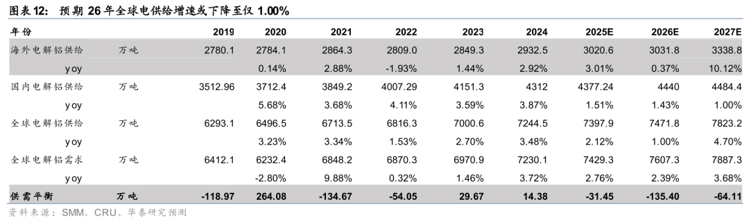 华泰有色：中东地缘冲击下的“困”“扰”