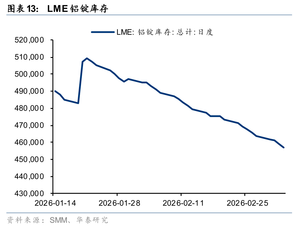 华泰有色：中东地缘冲击下的“困”“扰	”