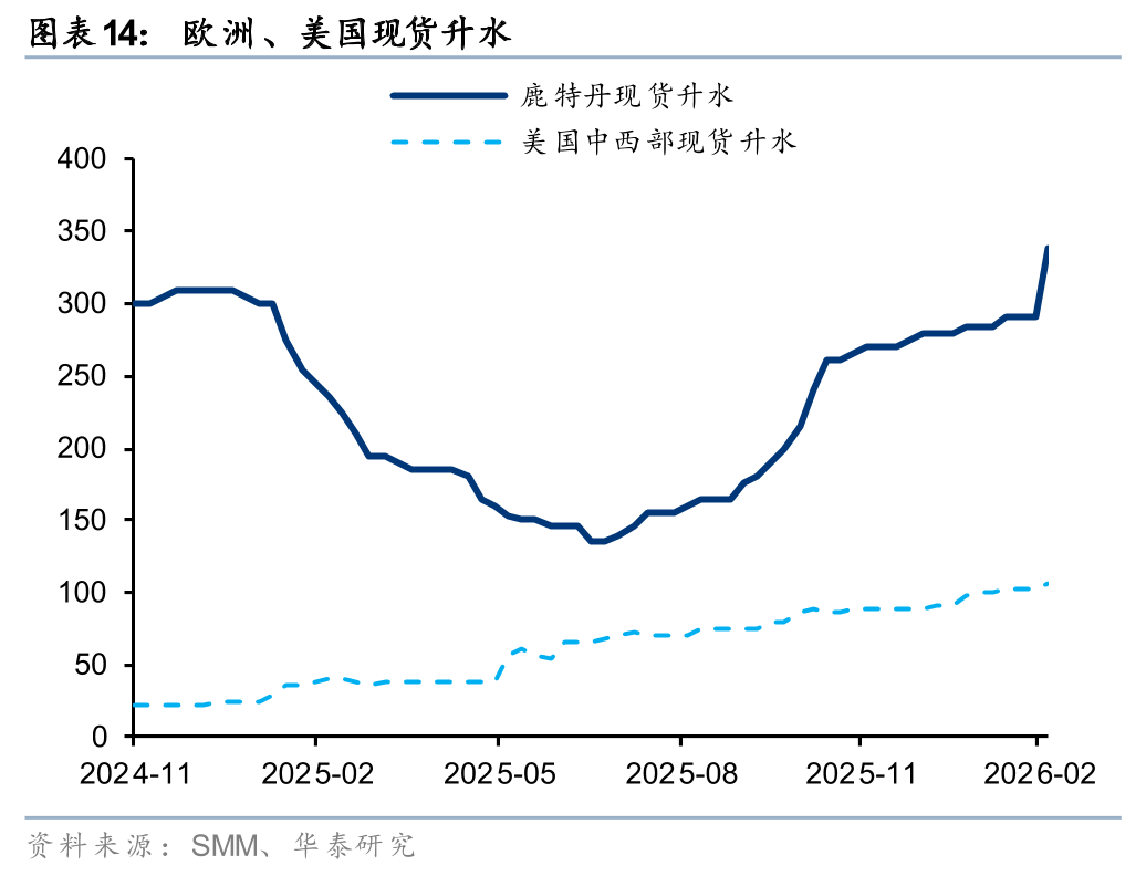 华泰有色：中东地缘冲击下的“困”“扰”