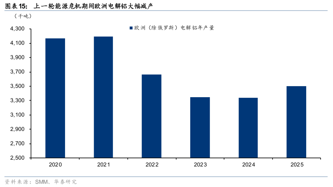 华泰有色：中东地缘冲击下的“困	”“扰”