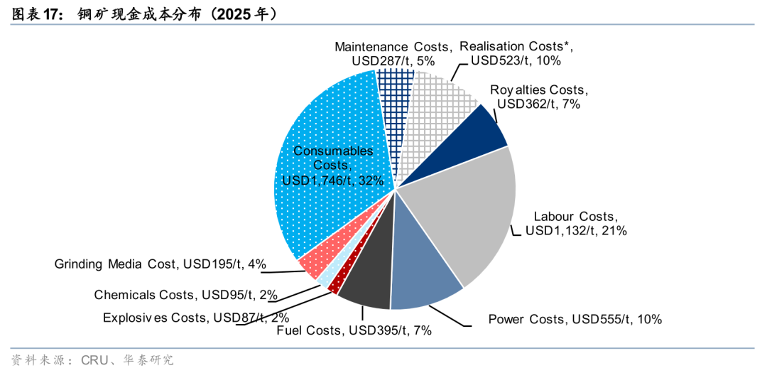华泰有色：中东地缘冲击下的“困”“扰”
