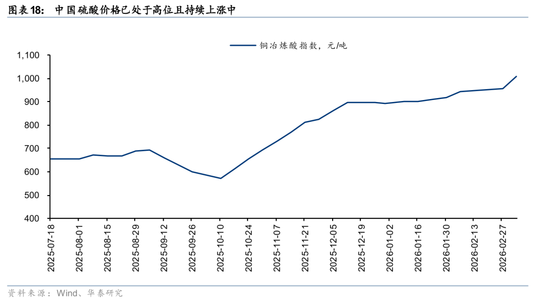 华泰有色：中东地缘冲击下的“困	”“扰”