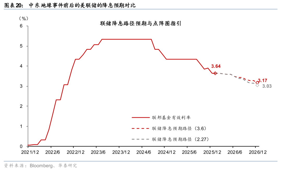 华泰有色：中东地缘冲击下的“困”“扰”