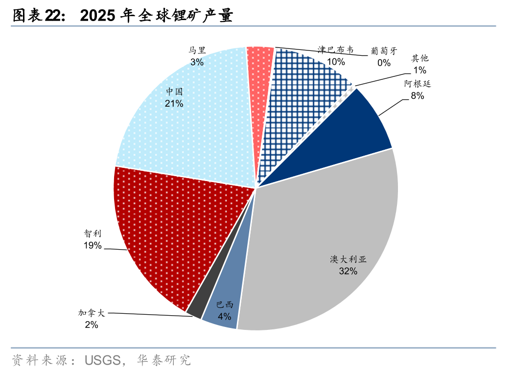 华泰有色：中东地缘冲击下的“困”“扰	”