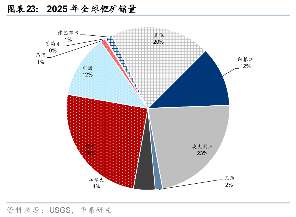 华泰有色：中东地缘冲击下的“困”“扰”