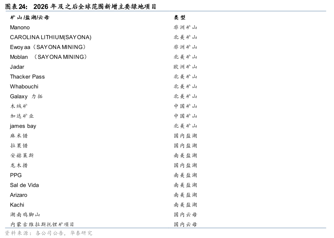 华泰有色：中东地缘冲击下的“困	”“扰”