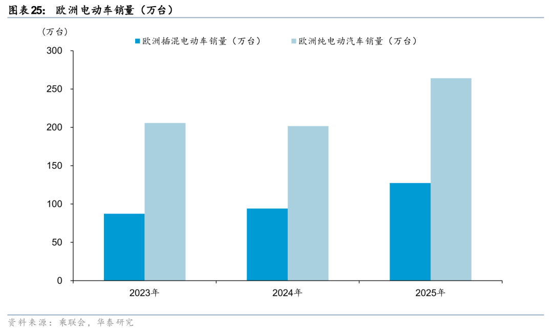 华泰有色：中东地缘冲击下的“困”“扰	”