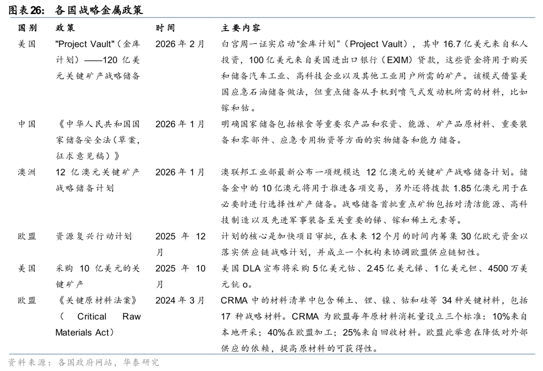 华泰有色：中东地缘冲击下的“困”“扰”