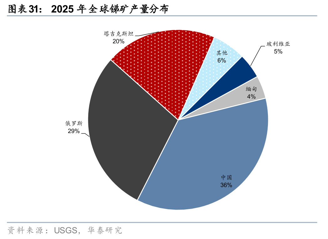 华泰有色：中东地缘冲击下的“困”“扰”