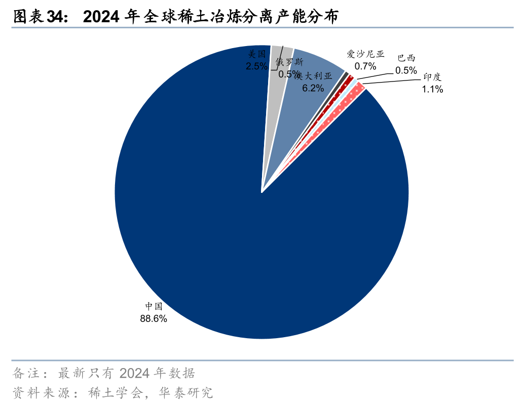 华泰有色：中东地缘冲击下的“困”“扰”