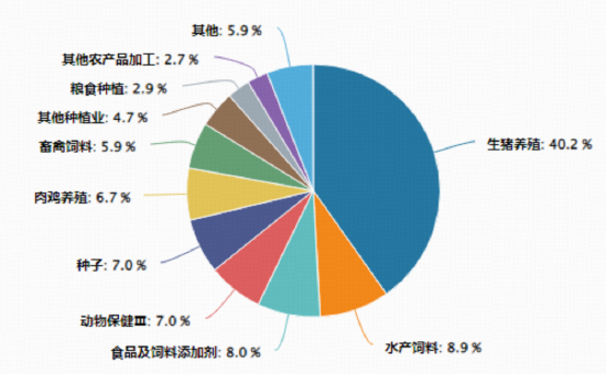 突发拉升	，华宝基金农牧渔ETF（159275）盘中涨超1%！机构紧急解读：油价推升价格，猪周期反转在即