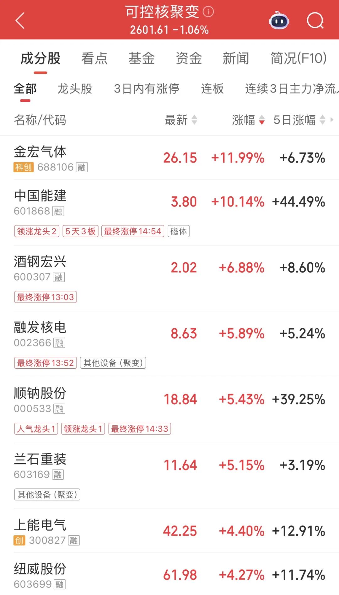 利好！四股票	，直线涨停